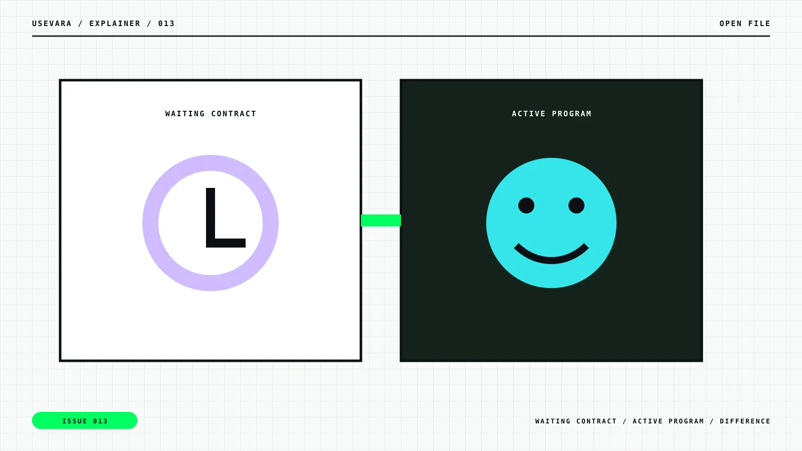 Editorial illustration for Vara Programs Can Talk to Each Other. Here’s Why That Matters: contrast motif with waiting contract, active program, difference labels.