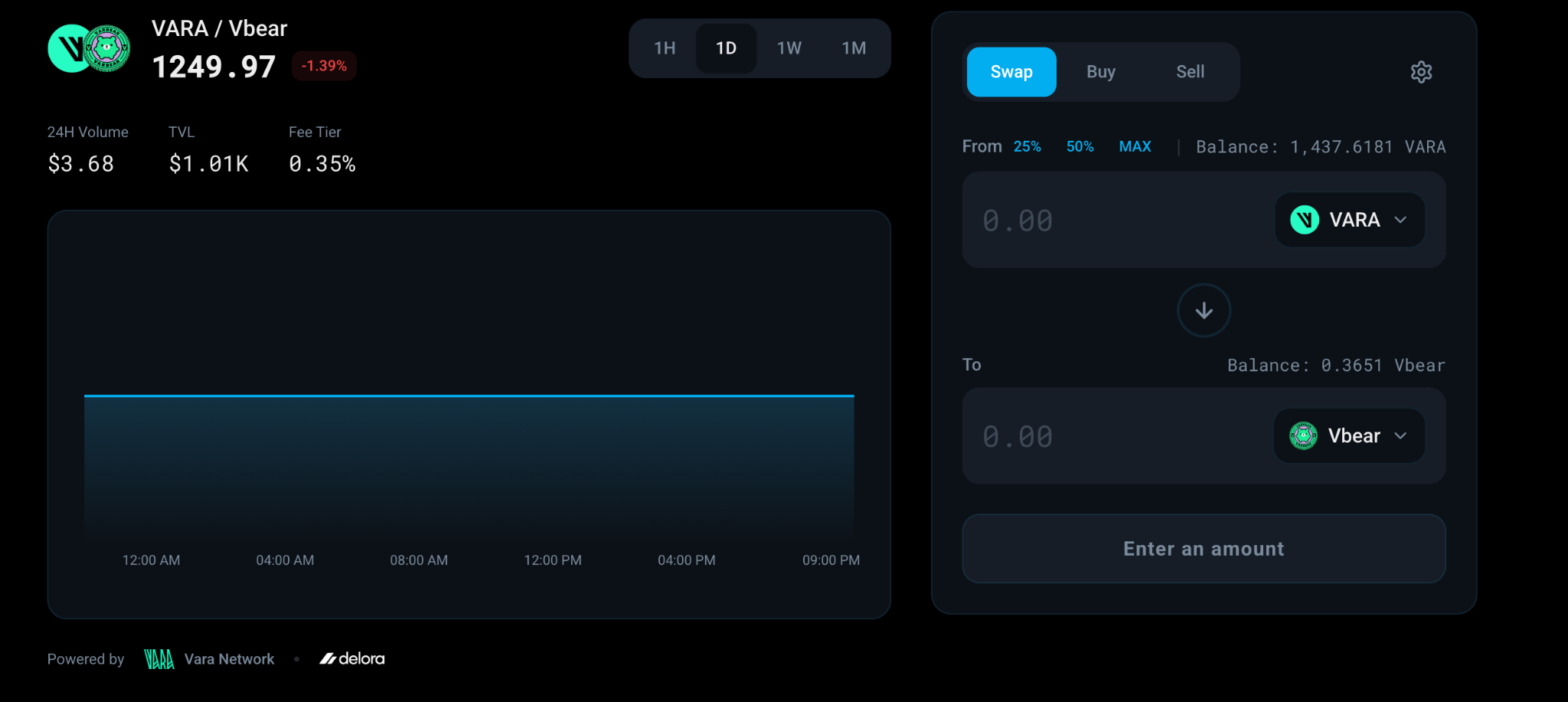 RivrDEX inverse VARA/Vbear market view.