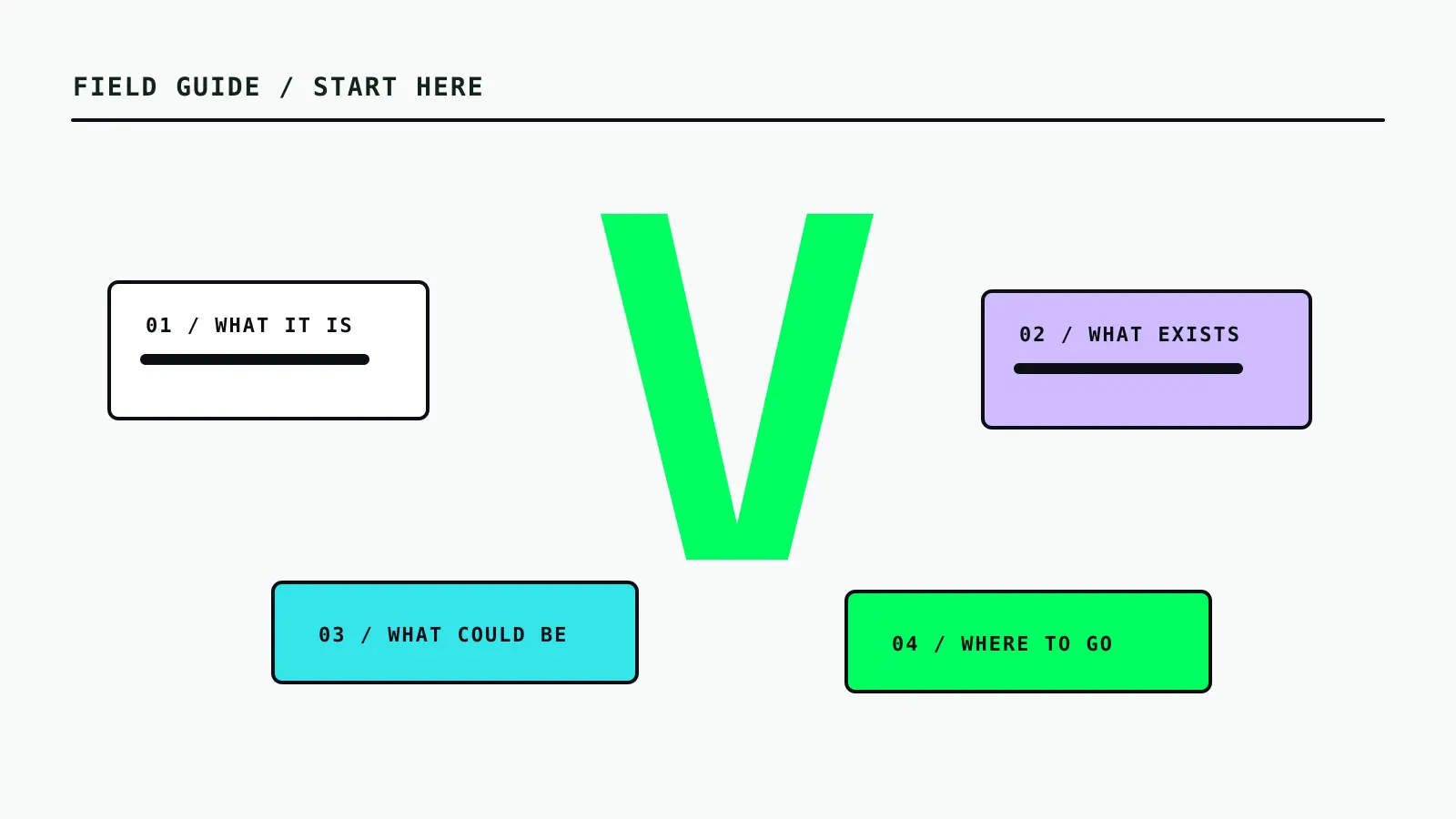 Start Here editorial art with a central V and four cards labelled What It Is, What Exists, What Could Be, and Where To Go